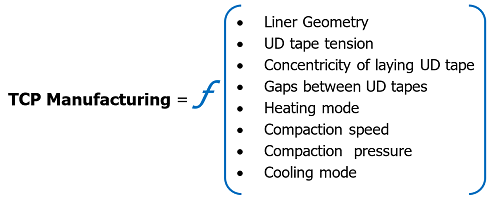 TCP production as a multivariate function of key parameters