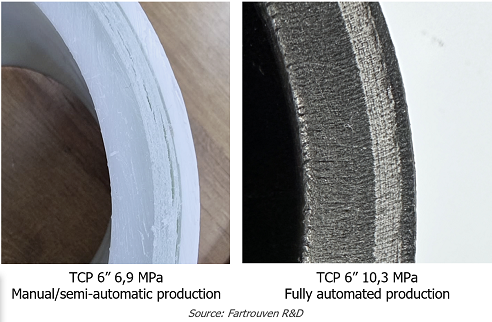 Comparison of Thermoplastic Composite Pipes manufactured on semi-automated and fully automated equipment