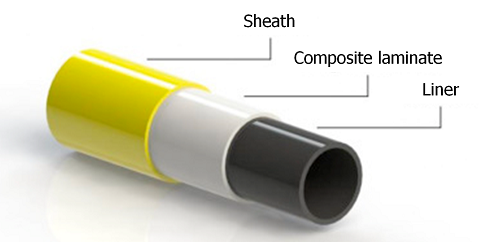 Полимерно-армированные трубы ГПАТ / TCP, Thermoplastic composite pipes