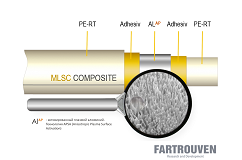 Tubos de metal-plástico de polímero-composto MLSC (PE-RT / Alap) com alta resistência à delaminação para sistemas de abastecimento de água, aquecimento de radiadores e pisos, suprimento de gás, aquecimento de solos em complexos de estufas. Descanso de tubos de polímero 2020. Tecnologia PSA, equipamentos, treinamento de pessoal, comissionamento. Fartrouven R&D. Португалия